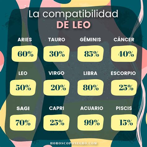 hombre leo mujer leo|Compatibilidad de Leo con Leo